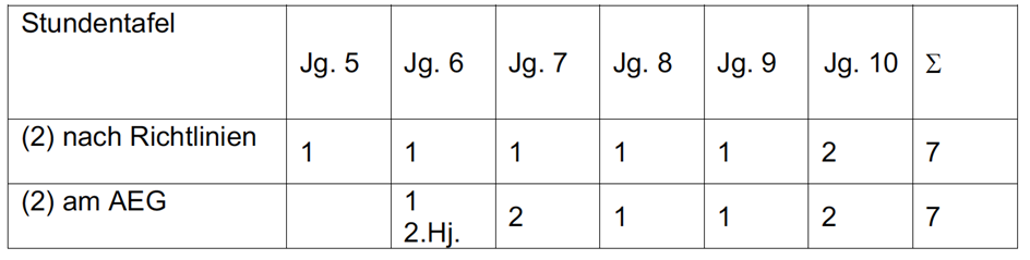 Stundentafel